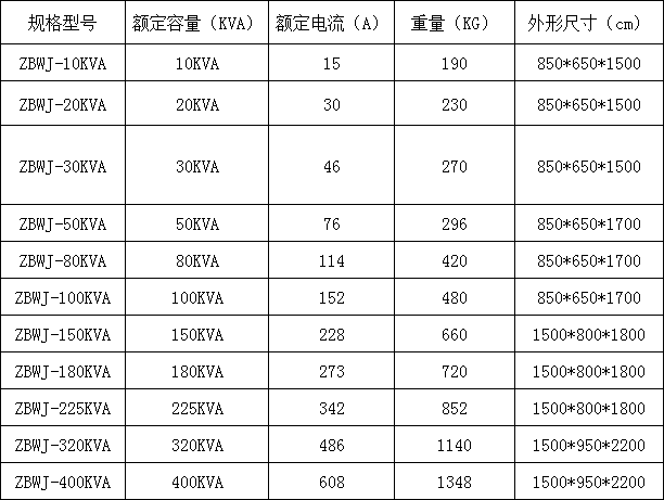 3H-ZBWJ智能型照明節(jié)電柜(圖3)