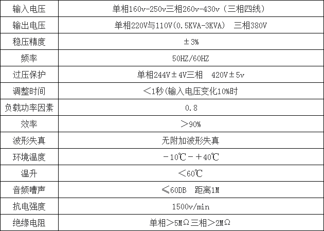 3H-SVC高精度全自動交流穩(wěn)壓器(圖2)