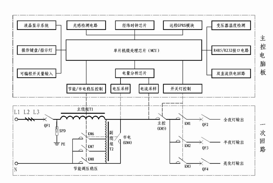東莞深赤灣港港區(qū)高桿燈節(jié)電監(jiān)控改造方案(圖2)