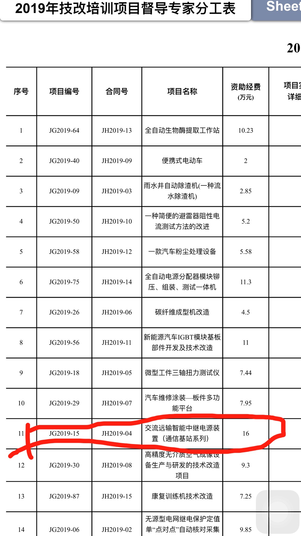 我司產(chǎn)品獲2019年技改項目資助(圖1)